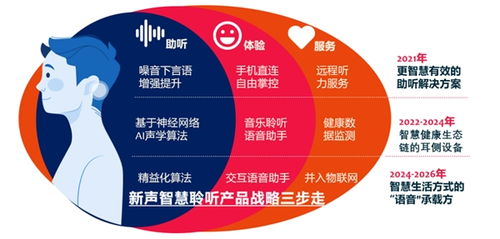 新聲科技攜手全球知名助聽器品牌閃耀2021北京國際聽力學大會，共譜聽力健康服務新篇章